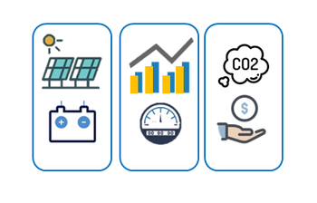 Delivering maximal DER value to the consumer