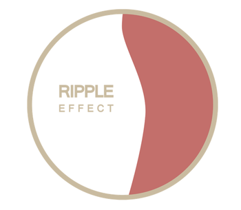 Ripple Effect