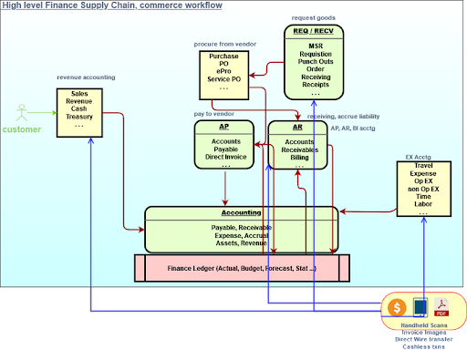 data-science-project-ideas-for-your-next-hackathon-taikai