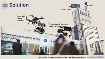 Anti-UVs (unmanned vehicles) kit