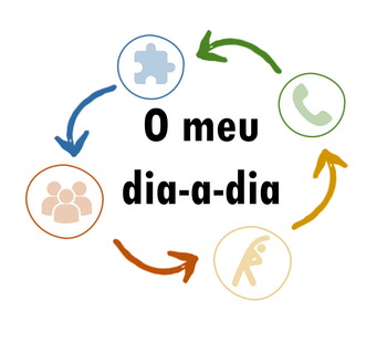 O meu dia-a-dia