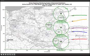 National Drone Surveillance System