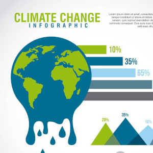 Clima Monitor