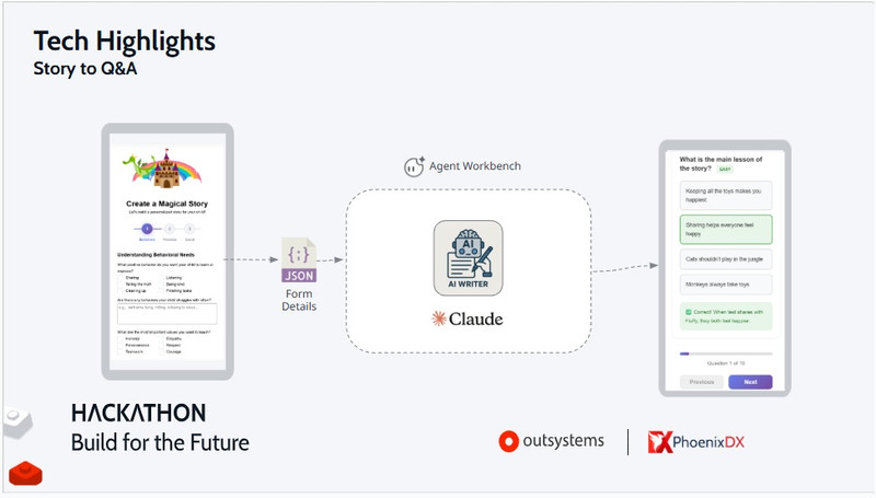 PhoenixDX Heroes - Build for the Future Hackathon 2025 @ TAIKAI ...