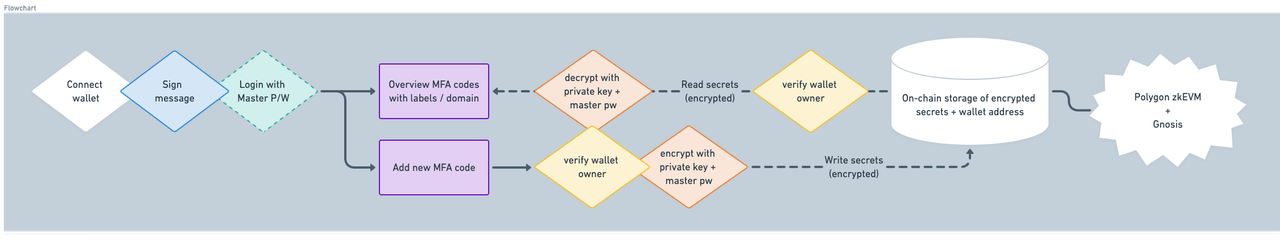 User Cover Image